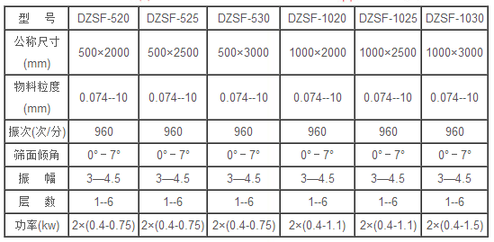 DZSF520直線篩技術(shù)參數(shù)